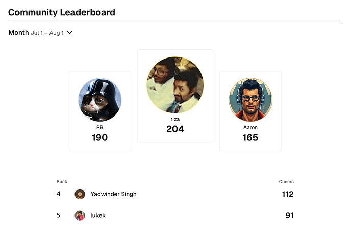 July 2025 Vercel Community leaderboard screenshot with riza, RB, and Aaron as the top three