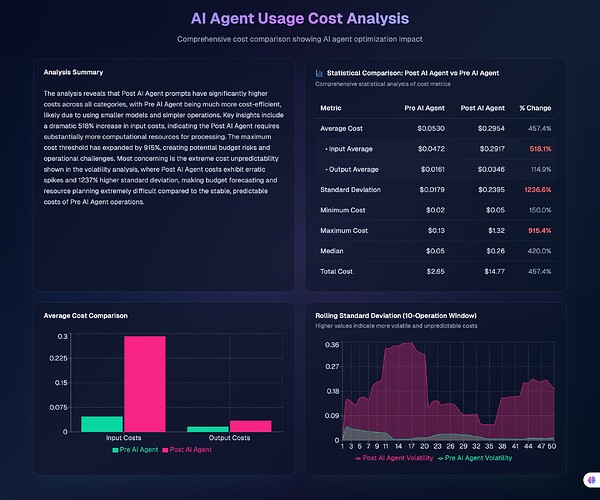 preview-kpi-dashboard-with-cost-analysis-kzmk59brpogussiqb0is.vusercontent.net_