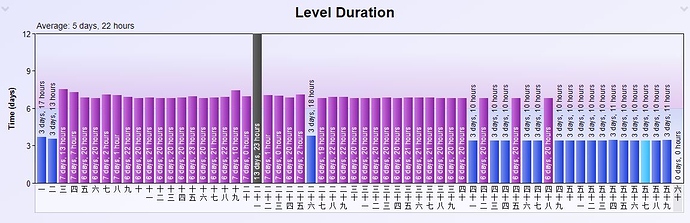 Level%20Duration