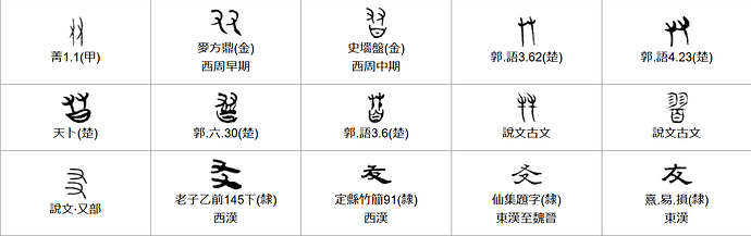 Table of earlier forms of this kanji, taken from Sinica.