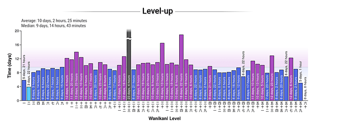 final-level-up-chart