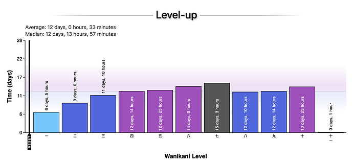 lvl10