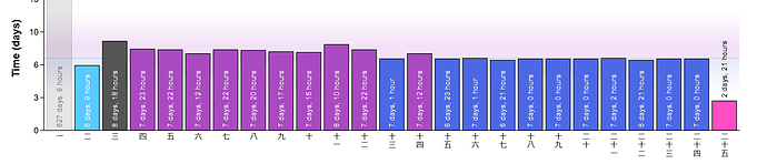 Screenshot 2022-08-19 at 15-58-02 wkstats Level-up