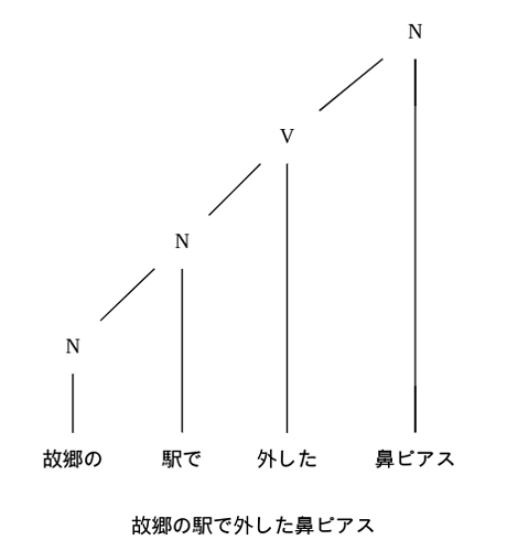 graph (4)