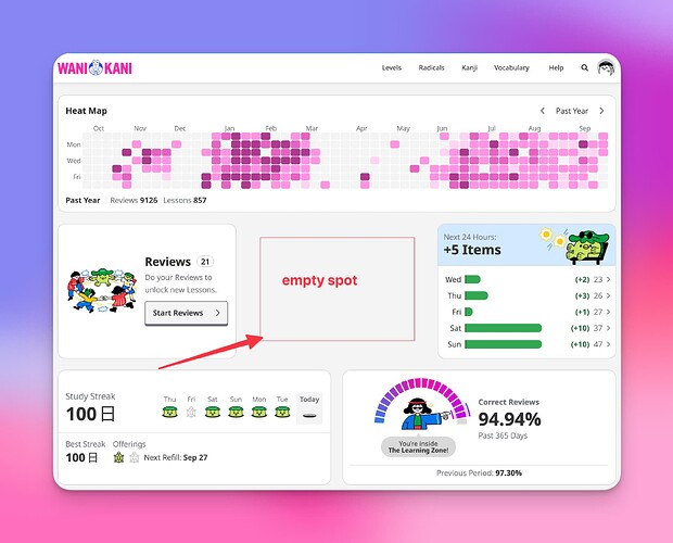 wk dashboard empty spot