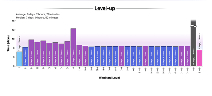 Screenshot 2022-08-19 at 14.38.34