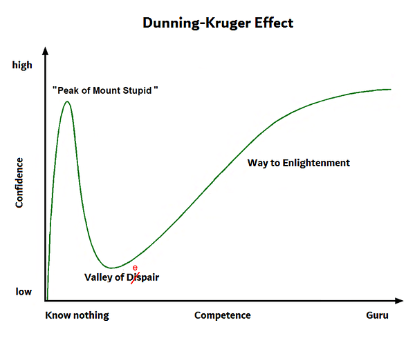 Dunning-Kruger-Effect-en