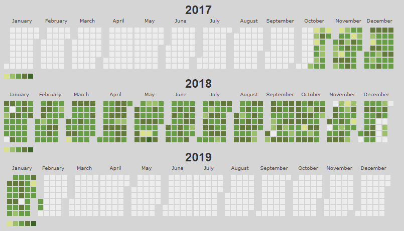 wk_heatmap