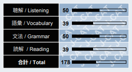 J-CAT%20Scores