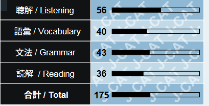 20180404JCATResults