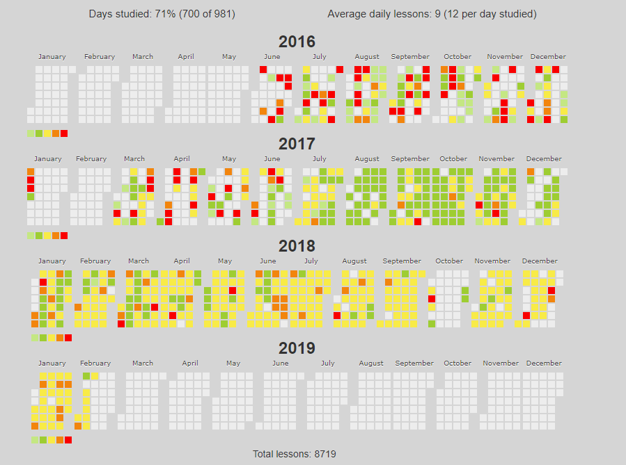 heatmap%20lessons