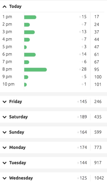 WaniKani___Dashboard