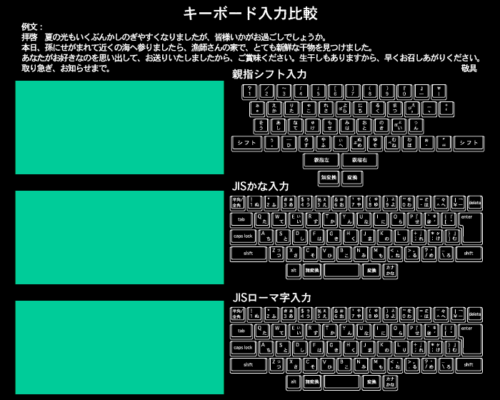 compare