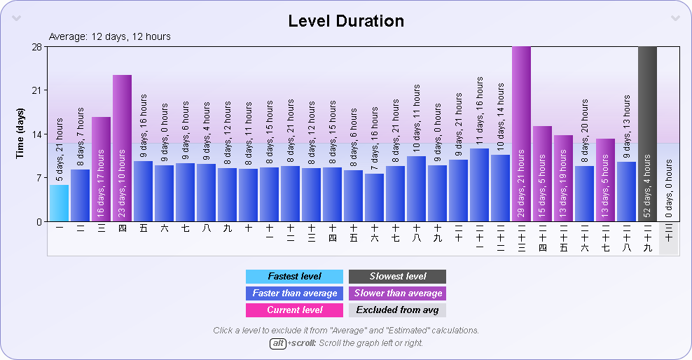 Screenshot_2019-11-17%20WaniKani%20Statistics