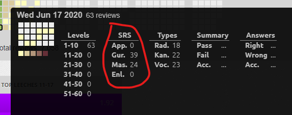 Break down by SRS level
