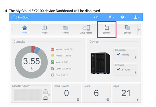 expected admin dashboard