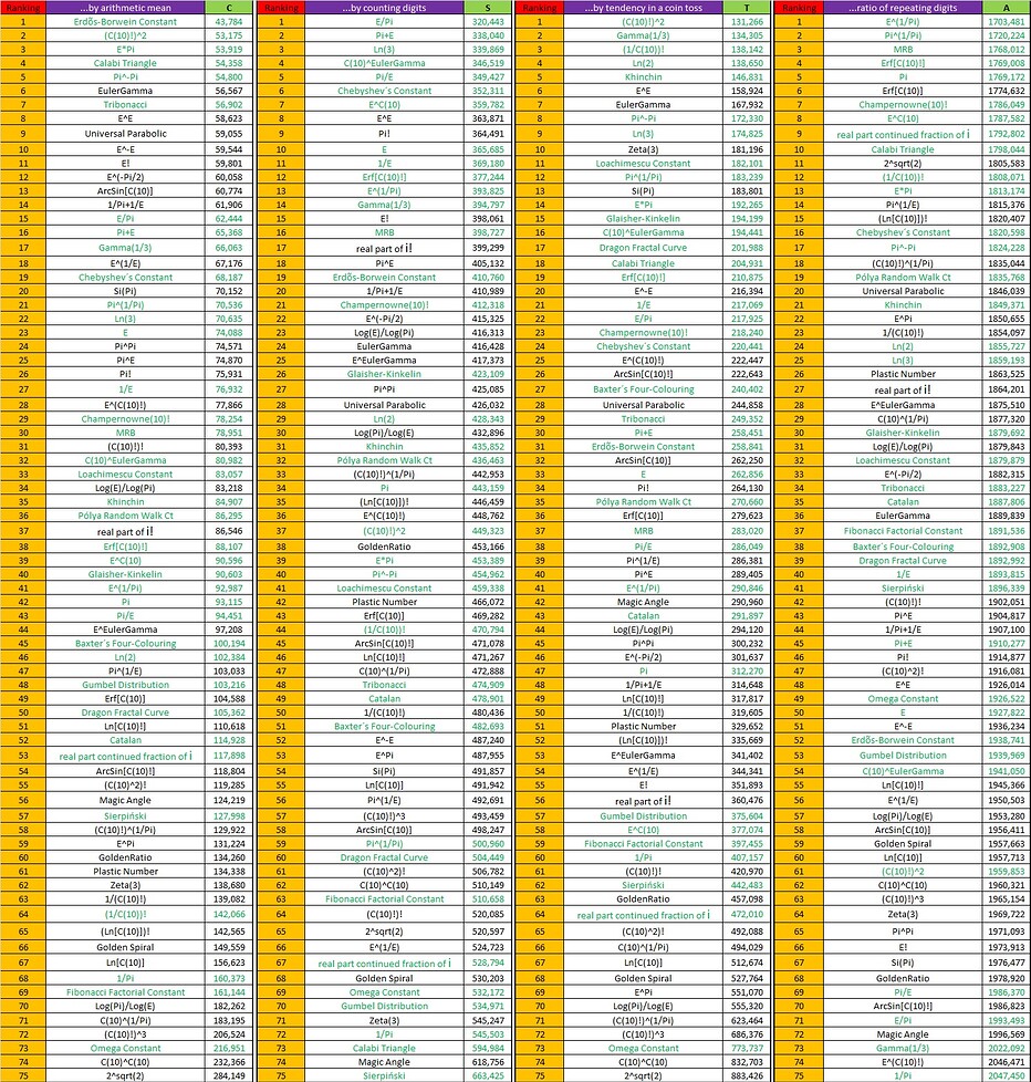 2841table1.jpg