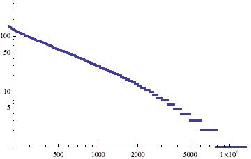 SyllableFrequency.jpg