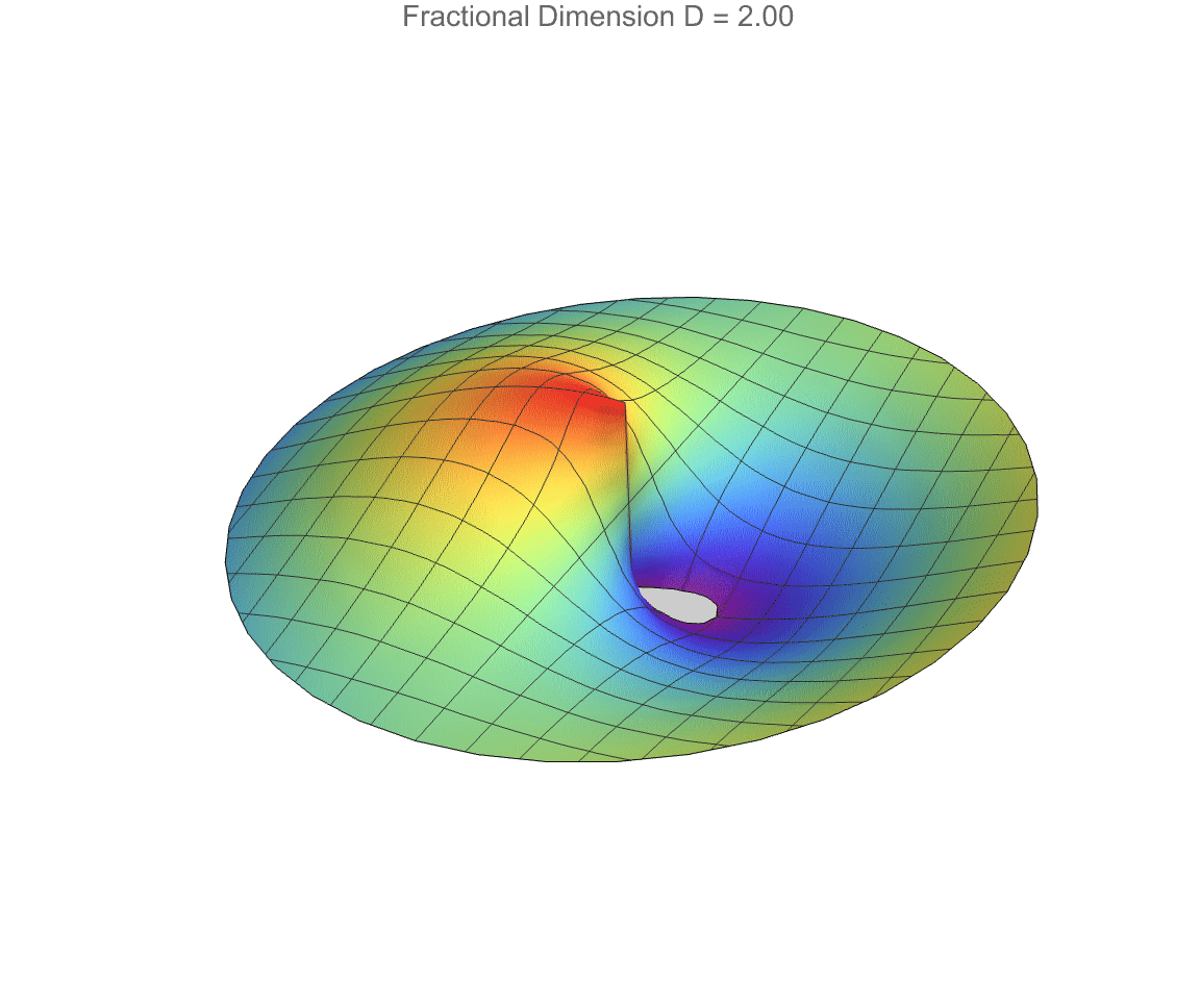 3FractionalCylindricalWave.gif