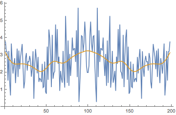 fourierList_approx.png