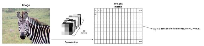 9200ConvolutionDiagram.jpg