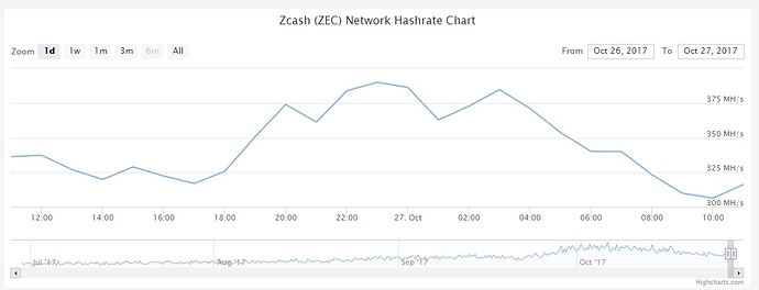 ZECnetworkhash