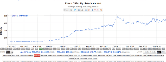 zecdiff