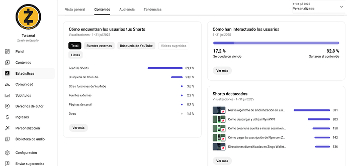 Estadisiticas - Contenido - Shorts 2