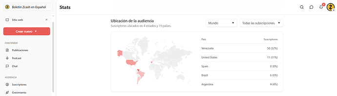 Audiencia 2