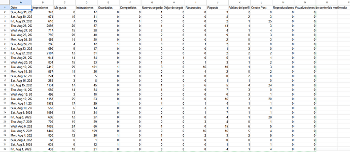 Global Data