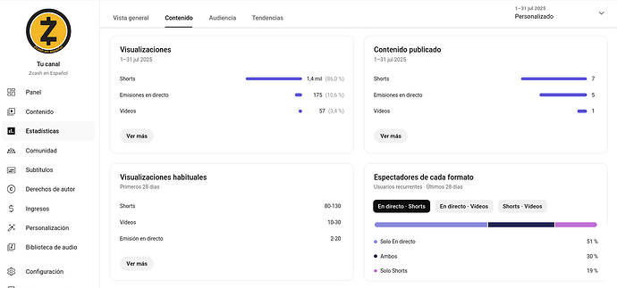 Estadisiticas - Contenido - Todo 2