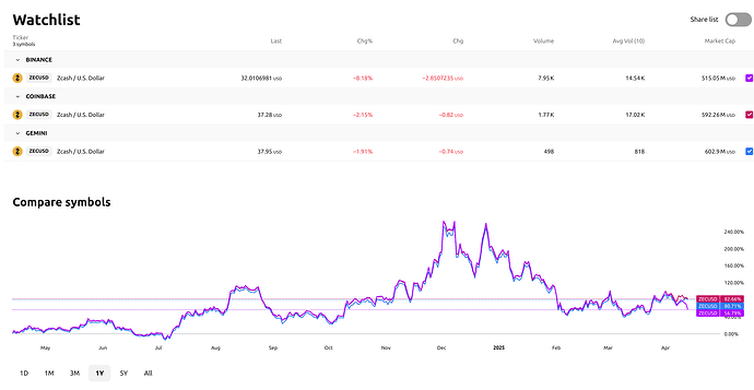 Binance_harmful