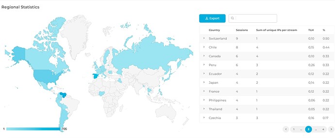 Estadisticas Globales 2
