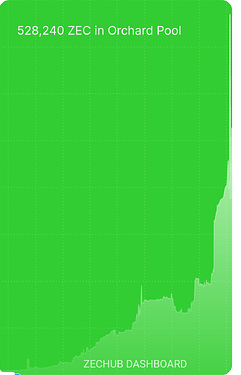 zcash-orchard-pool-chart