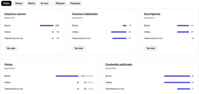 estadisticas sept youtube