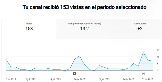 total youtube julio