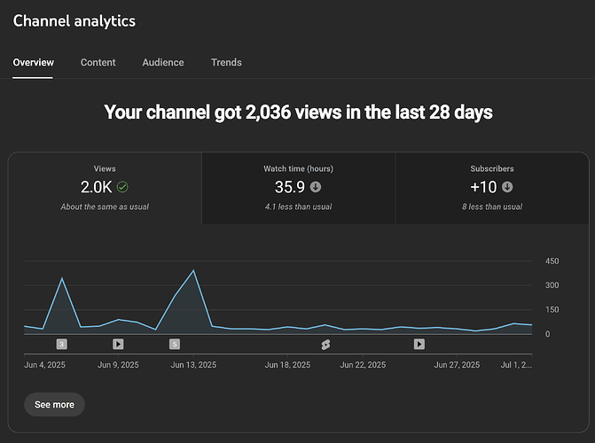 yt2