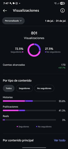 visualizaciones totales IG julio