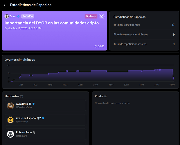 space DYOR comunidades cripto