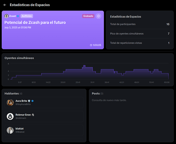 space potencial de zcash para el futuro