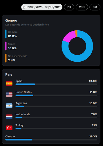 audiencia twitter sept