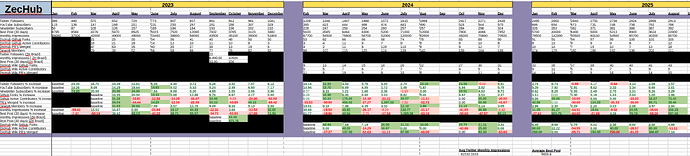 kpis