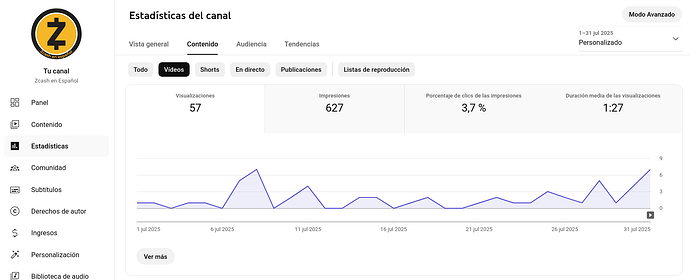 Estadisiticas - Contenido - Videos 1