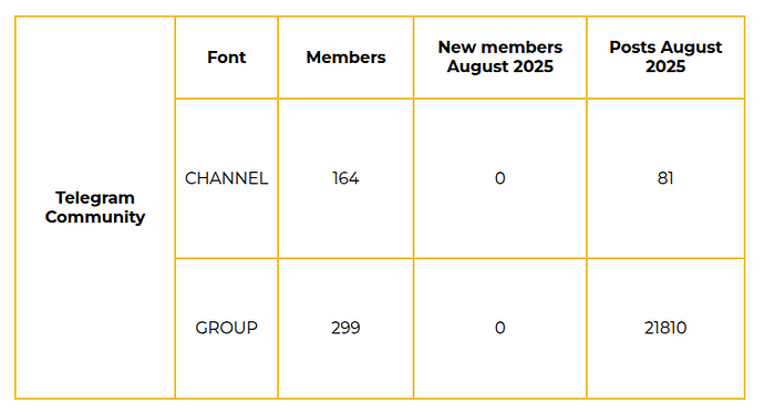 Telegram Community August 2025