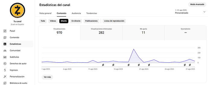 Estadisticas Contenido - Shorts 1