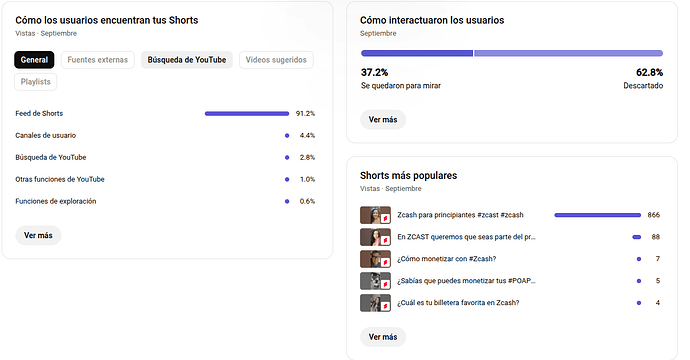 como encuentran shorts
