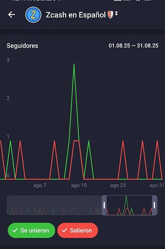 Seguidores