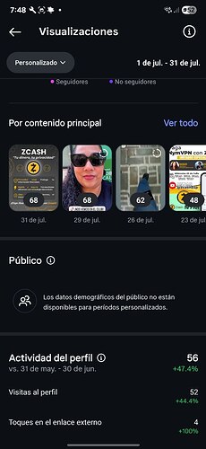 visualizaciones de contenido IG julio