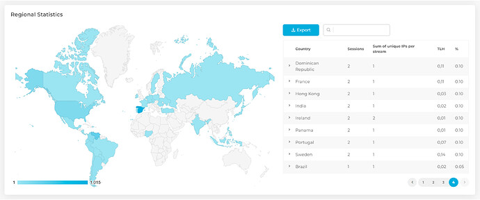 Estadisticas Globales 4