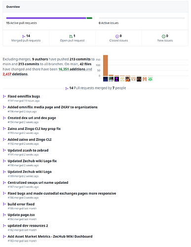 wikiStats